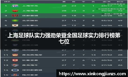 上海足球队实力强劲荣登全国足球实力排行榜第七位